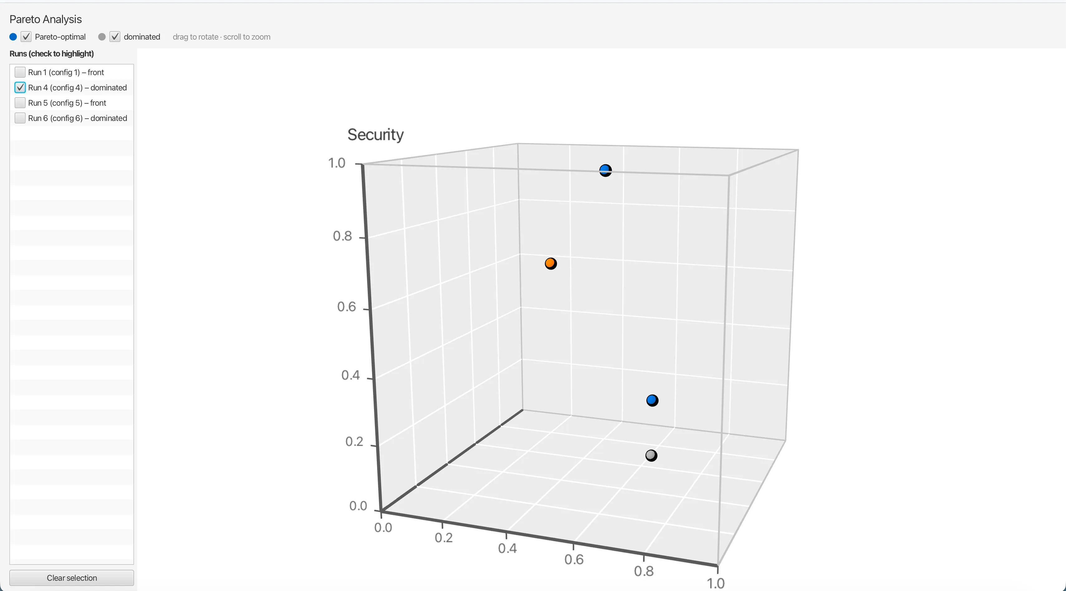 The Pareto view: simulation runs plotted in a rotatable 3D cube spanned by decentralization, security and scalability, with Pareto-optimal runs in blue, dominated runs in grey and a highlighted run in orange