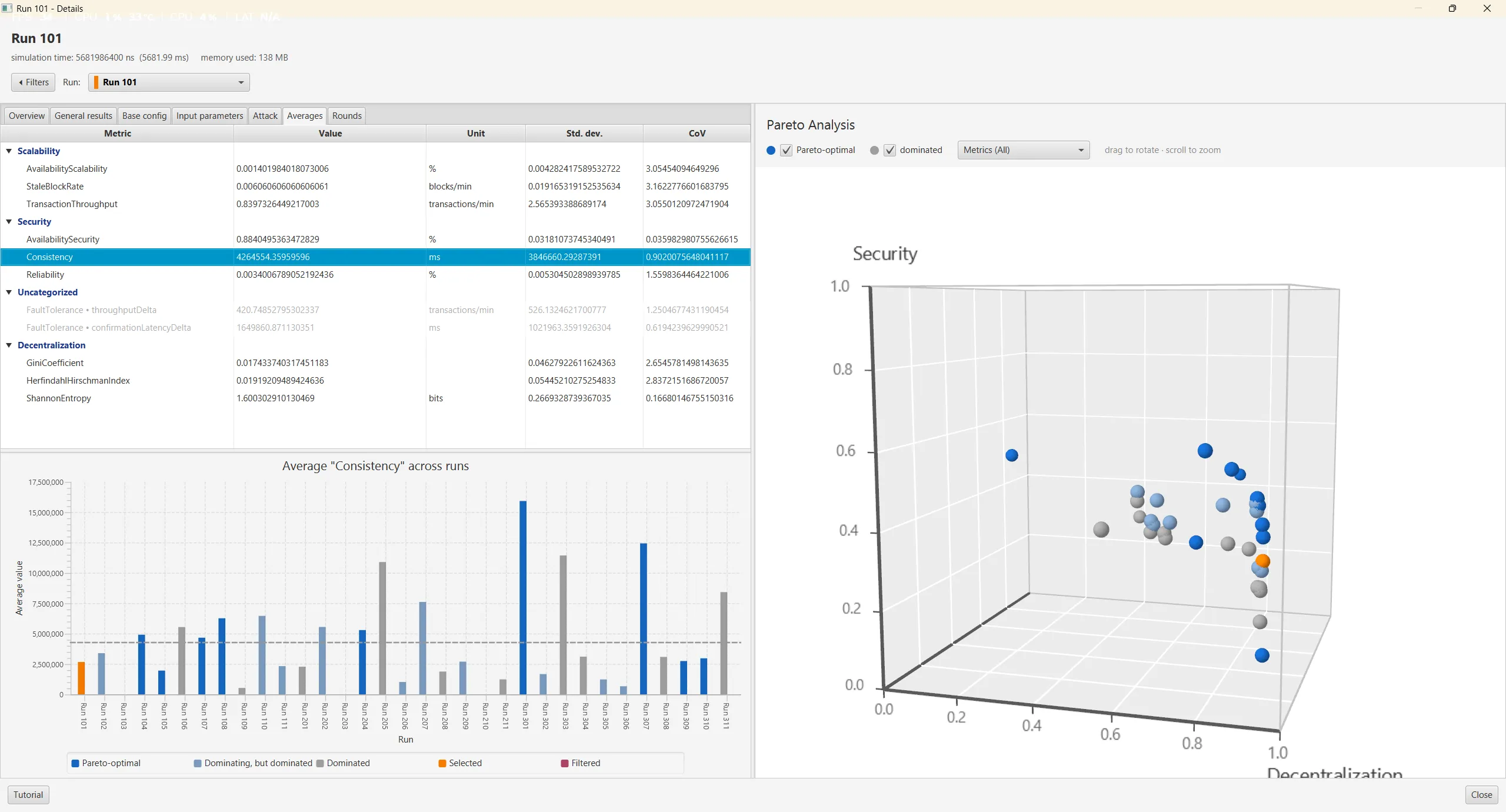 The run details window: metric table and per-metric bar chart on the left, the rotatable Pareto cube on the right